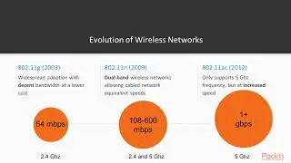 Wireless Penetration Testing for Ethical Hackers: Wireless Networks |packtpub.com