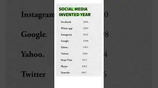 social media inverted year #generalknowledge #gk #avinashsir #shorts #trendingreels #socialmedia
