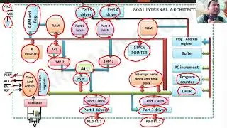 Microprocessor & Microcontroller - Unit 4 - Part-A (Electrical Engineering, Sem-5)
