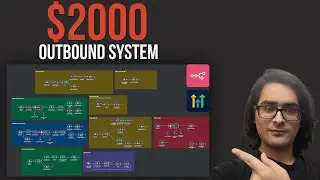 My $2000 Outbound System (Real Estate Case Study)