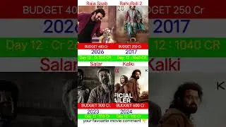 The Raja Saab Box Office Collection | Prabhas, Sanjay Dutt | Raja Saab 12th Day Collection Worldwide