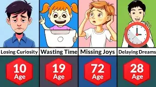Biggest Regrets at Each Age
