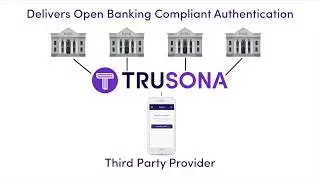 Open Banking PSD2 SCA Compliance Made Easy