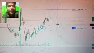 Why 99% Trader loss money in stock market #trading #motivation 