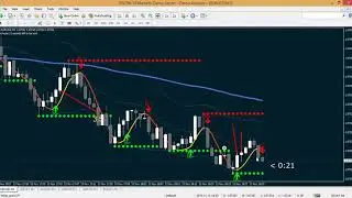 10 best binary options brokers and best binary option strategies in 2018