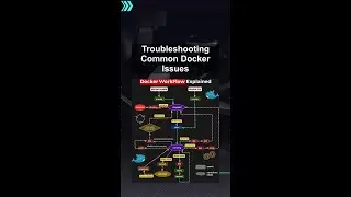 Troubleshooting Common Docker Issues #ai #artificialintelligence #machinelearning #aiagent