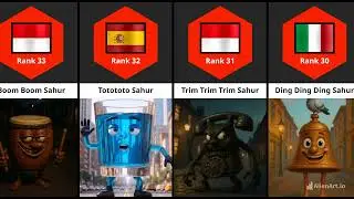 Comparison: Ranking All the Italian  Brainrot Sahur Memes