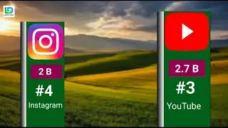 Top 20 Most Popular Social Media platform in the Ranking 2025🌎  