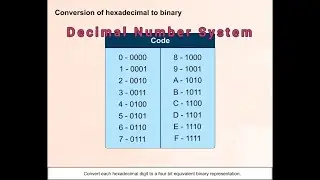 CCC : Conversions from one system