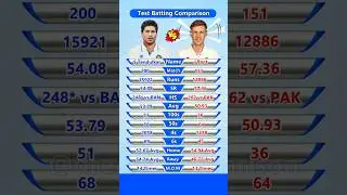 Sachin Tendulkar vs Joe Root Test Batting Comparison #shorts