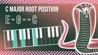 C Major Inversions ALL POSITIONS Play Along Backing Track