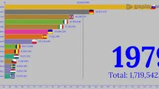 European population evolution