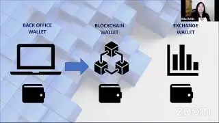 CRU BLOCKCHAIN UPDATES|CRU|WCRU|UNTB|USDU|EXTERNAL EXCHANGE|STAKING|WCRU STAKING LIVE Q&A