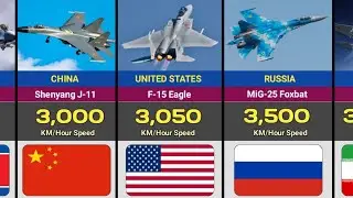 Top 30 Fastest Fighter Jets in the World | Speed Comparison
