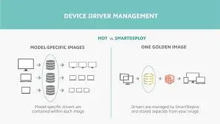 Microsoft Deployment Toolkit (MDT) vs SmartDeploy