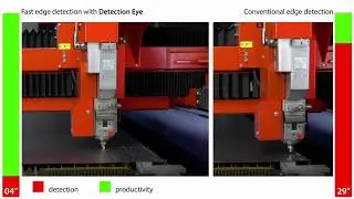 Bystronic Fiber Laser Detection Eye Edge Detection
