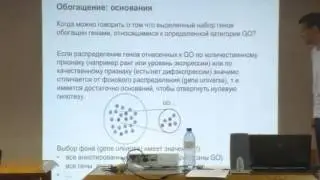 Анализ обогащения групп генной онтологии