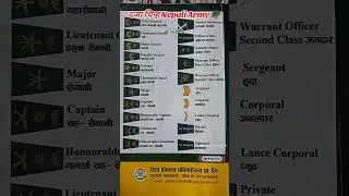Nepali Army Rank 🇳🇵#viralshort  #nepaliarmy #1million  #nepal #1000subscriber #foryou #foryoupage