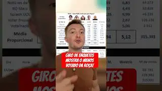 Giro de enquetes mostra o pe&atilde;o menos votado e que deve sair de A Fazenda 17! #afazenda17 #noticias