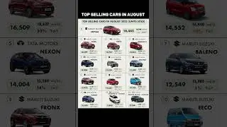 best selling car in August 2025 #shortsfeed #shorts #shortsvideo