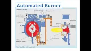 Marine Steam Boiler Components, Mountings and Safety Devices | Kurt ME PH