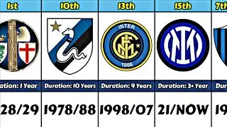 Evolution of Inter Milan Logo From 1098 to 2024