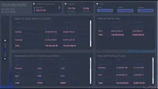 DASHBOARD IN POWER BI, PART 2 | NEW 2023 DESIGN, CONVERTING VISUALS INTO TABLES