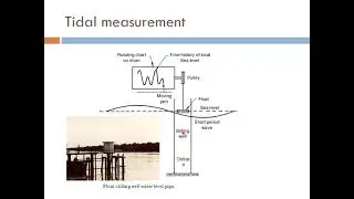 TIDAL MEASUREMENT
