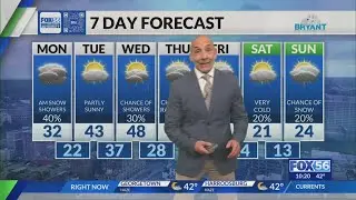 Kentucky weather forecast: 10:00 p.m. 12/7/25