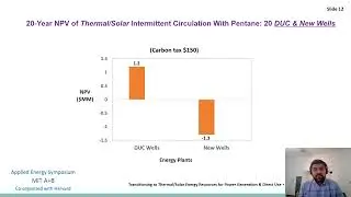 MITAB22 ID 2051 Shah Kabir Transitioning to Thermal:Solar Energy Resources for Power Generation & Di