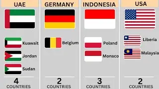 Most Similar Flags in the World | Most Similar Flags of All Time