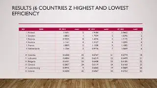 Effectiveness of European Green Deal: Malmquist Index Analysis on 25 EU Countries