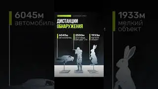Sytong fm06-50 прицел в наличии купить в МСК с доставкой по РФ