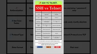 SSH vs Telnet:  What is the Difference ?