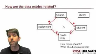 Firebase Data Design