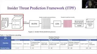 Insider Threat Prediction Based on Unsupervised Anomaly Detection Scheme for Proactive Investigation