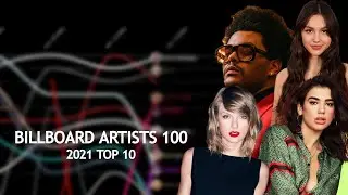 2021 Billboard Artist 100 Top 10
