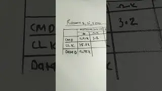realmi 5i '5'5pro clk resistor value note