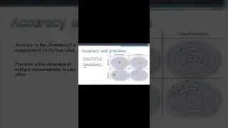 Accuracy and Precision - Shorts  #manufacturing #engineering