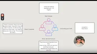 How I Sold $1,000,000 in Personal Training (Copy My Exact System)