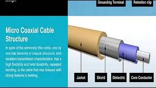 ✅KEL USL00-30L 30 pin Micro coaxial cable KEL USL00-30L-C HD Camera module cable KEL USL20-30S USL20