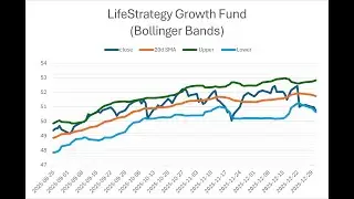 Stock Performance Visualized in Excel (What the Data Shows)