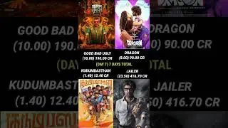 Good Bad Ugly vs Dragon vs Kudumbasthan vs Jailer Day 7 Worldwide Box Office Collection Official