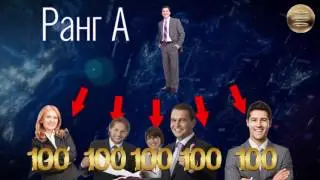 ICO . План блокчейн E Dinar Coin от 25%  в день! Криптовалютный проект!