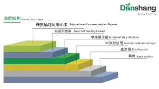 Epoxy Self-Leveling & Polyurethane Ultra-Wear-Resistant Floor Coating Application Process