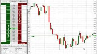 $1,330 Day Trading Oil Futures