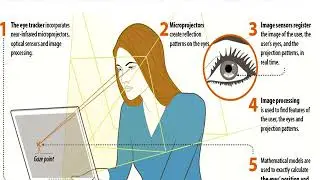 Blue Eyes Technology