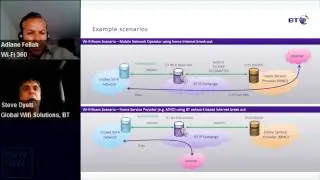 Wi Fi 360 interview with BT Global Services March 2015