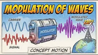 Carrier vs. Signal: The Basics of Wave Modulation ||ConceptMotion