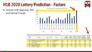 H1B Visa 2020 Lottery Predictions   Data Analysis   Factors   How Many